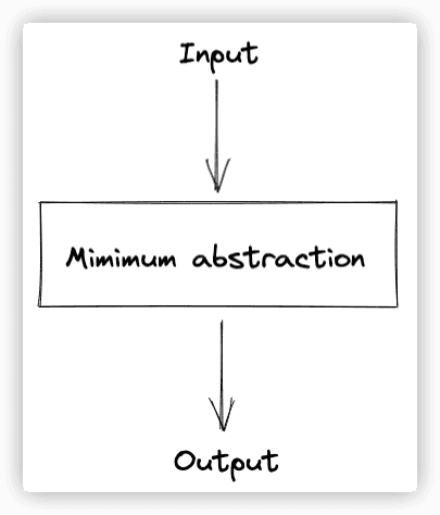 Miminum abstraction